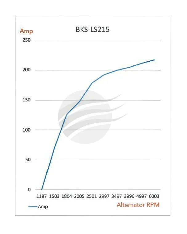 ALT 12V 215A, GM, LS1, HOLDEN, UNIVERSAL TYPE APPLICATIONS