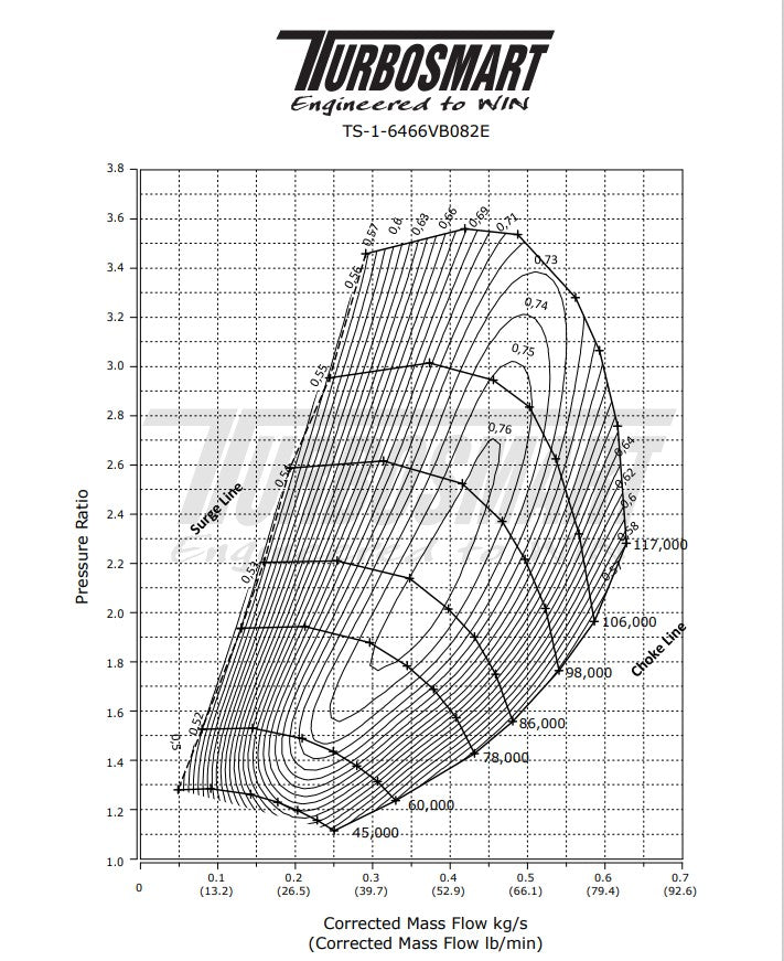 Turbosmart Performance Turbocharger 6466 V-Band 0.82AR Externally Wastegated (Reversed Rotation)