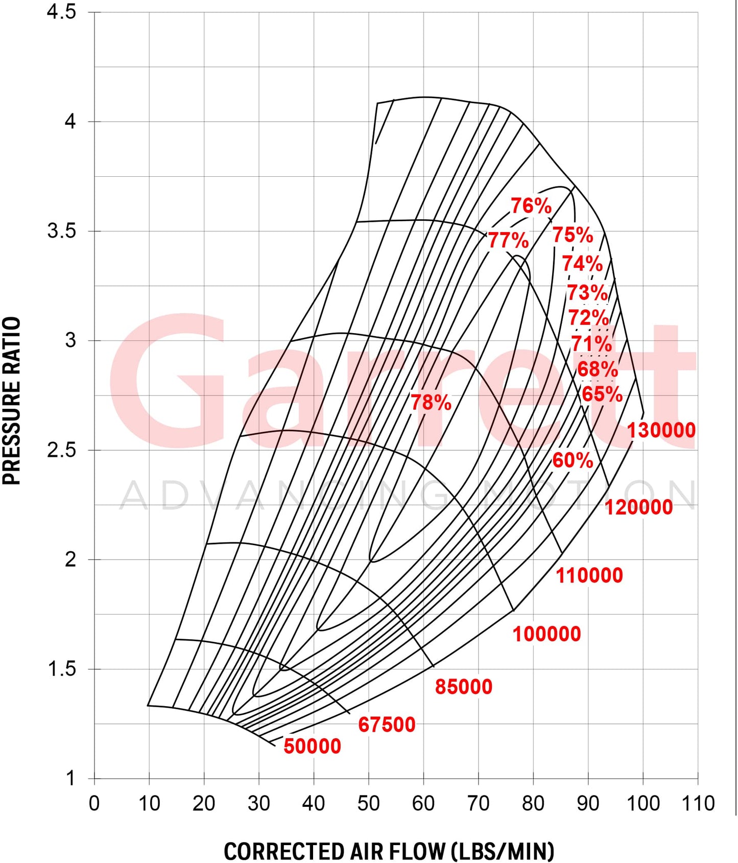 G-Series G35-1050