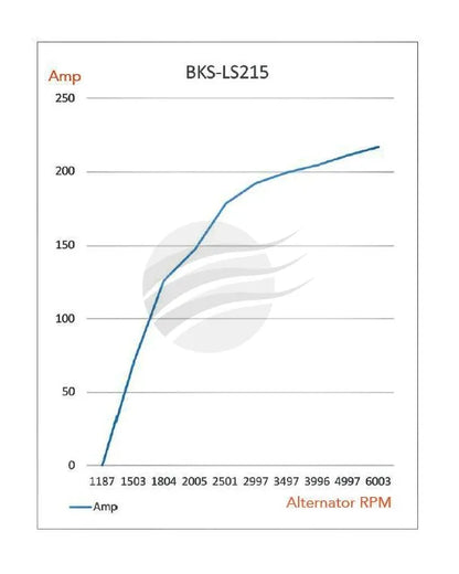 ALT 12V 215A, GM, LS1, HOLDEN, UNIVERSAL TYPE APPLICATIONS