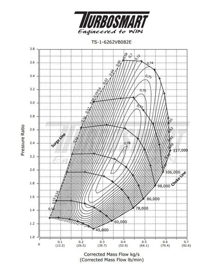 Turbosmart Performance Turbocharger (Water Cooled) 6262 V-Band 0.82AR Internally Wastegated