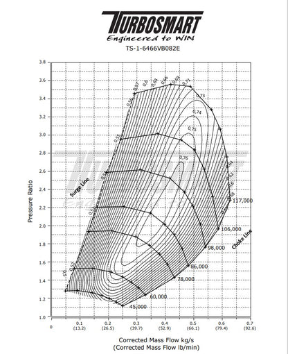 Turbosmart  Performance Turbocharger 6466 V-Band 0.82AR Externally Wastegated (Reversed Rotation)