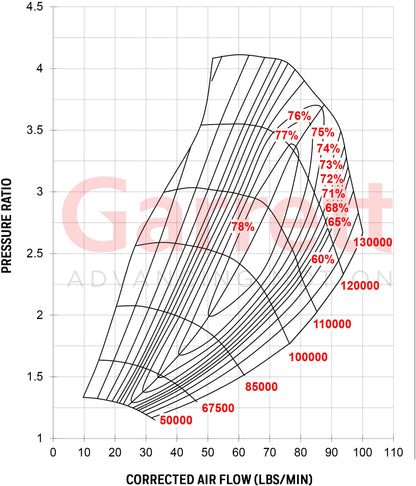 G-Series G35-1050
