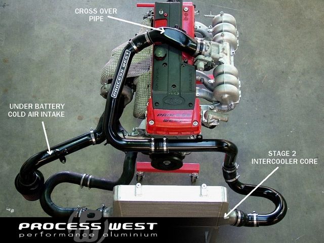 Stage 2.2 Performance Package (suits Ford Falcon BA/BF)