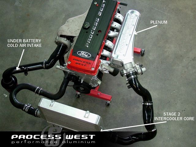 Stage 2.5 Performance Package (suits Ford Falcon BA/BF)