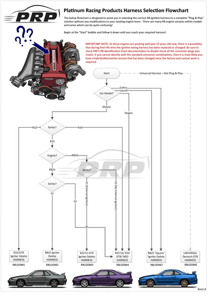 Platinum Racing Products Nissan RB Twin Cam Coil Kit